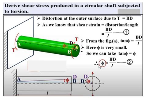 shear strain in torsion test|torsion equation for circular shaft.